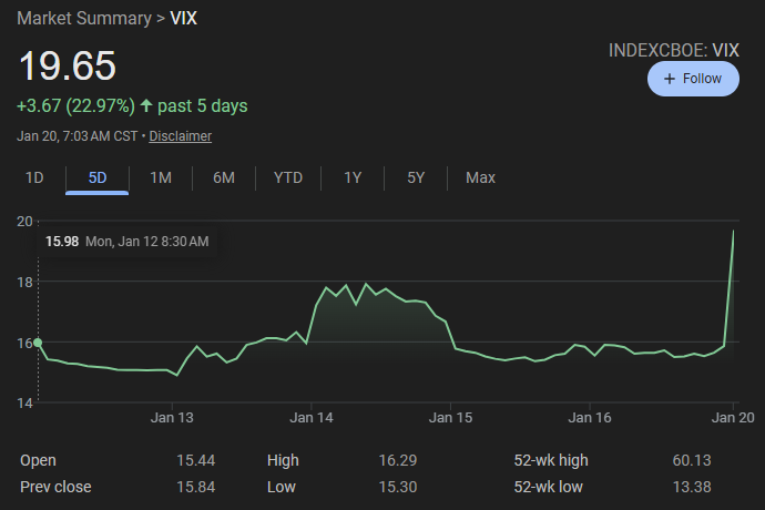 PopcornTrade's tweet image. Embrace the volatility #VIX @Cboe 
🍿