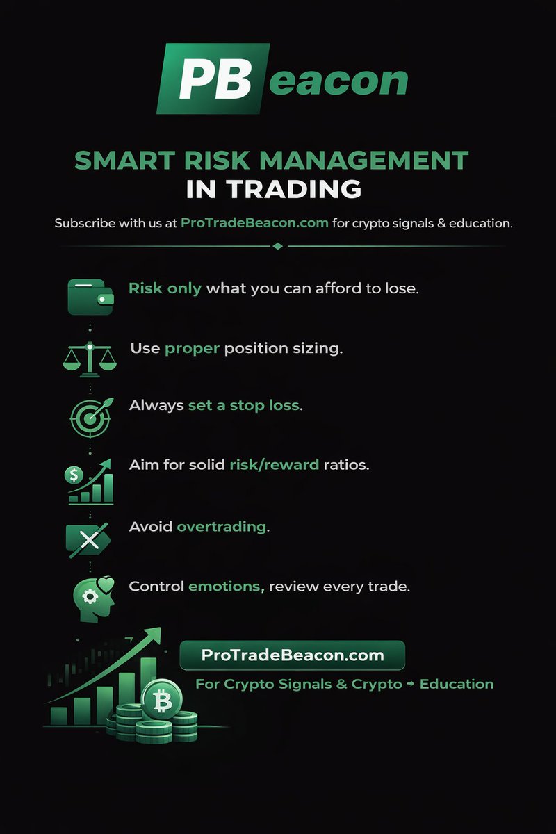 ProtradeB's tweet photo. ✓Risk management keeps you in the market. 
✓Profit comes later. 
✓Control losses, risk only what you can afford, use proper position sizing, stop losses, and smart risk-reward. ✓Stay disciplined.

Subscribe: https://t.co/3q30tVMbMj

#protradebeacon #trading #cryptosignals https://t.co/s5vmfKuMls