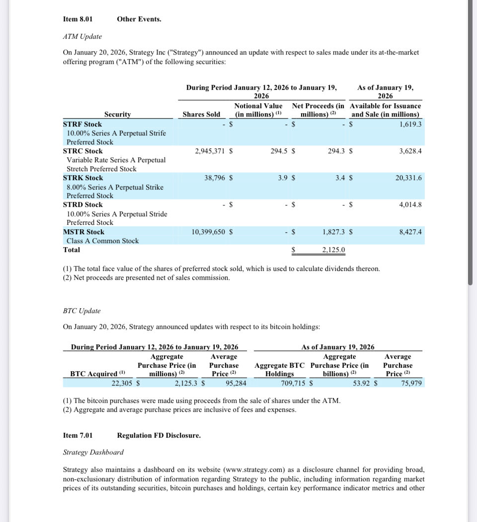 MSTR の3000億円越えのビットコイン購入、添付していた画像が消えていました😇 #ビットコイン #仮想通貨 #Bitcoin