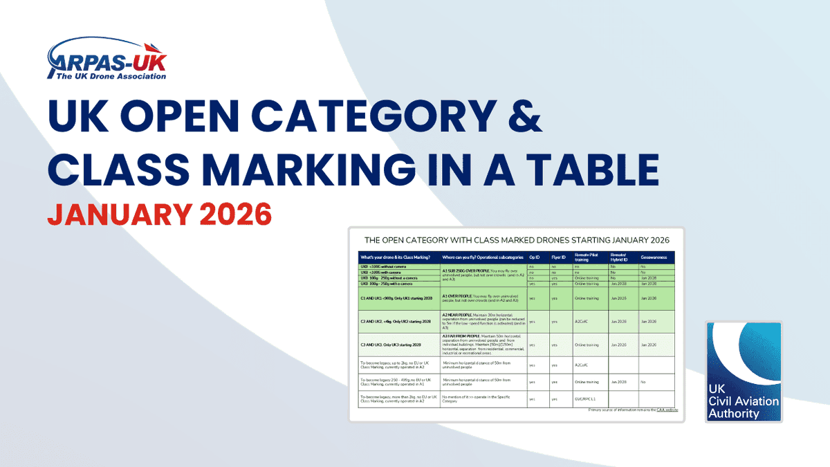 ARPAS-UK, the UK Drone Association tweet media