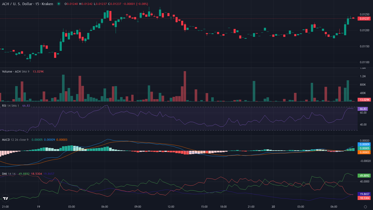 Olivier Langlois (@cryptolevier) / Posts / X