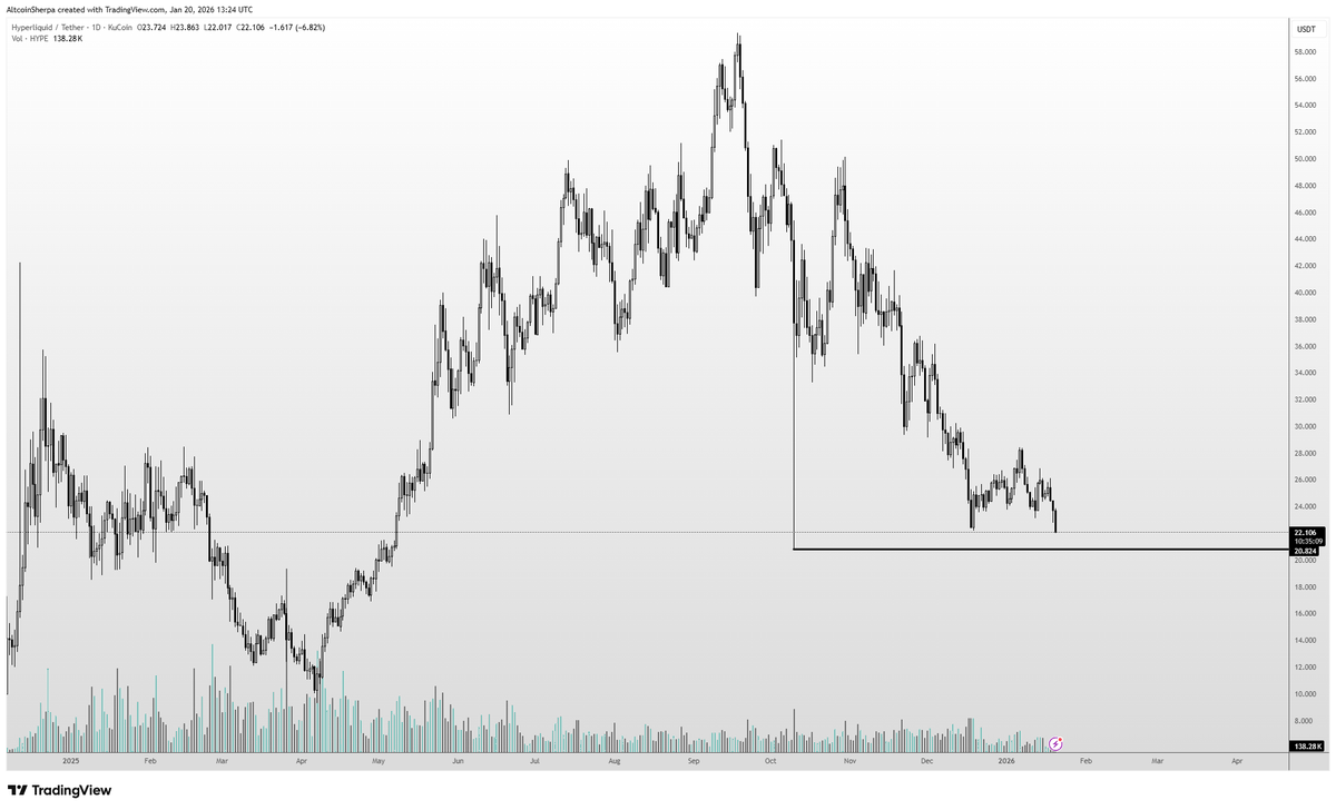 Altcoin Sherpa tweet media