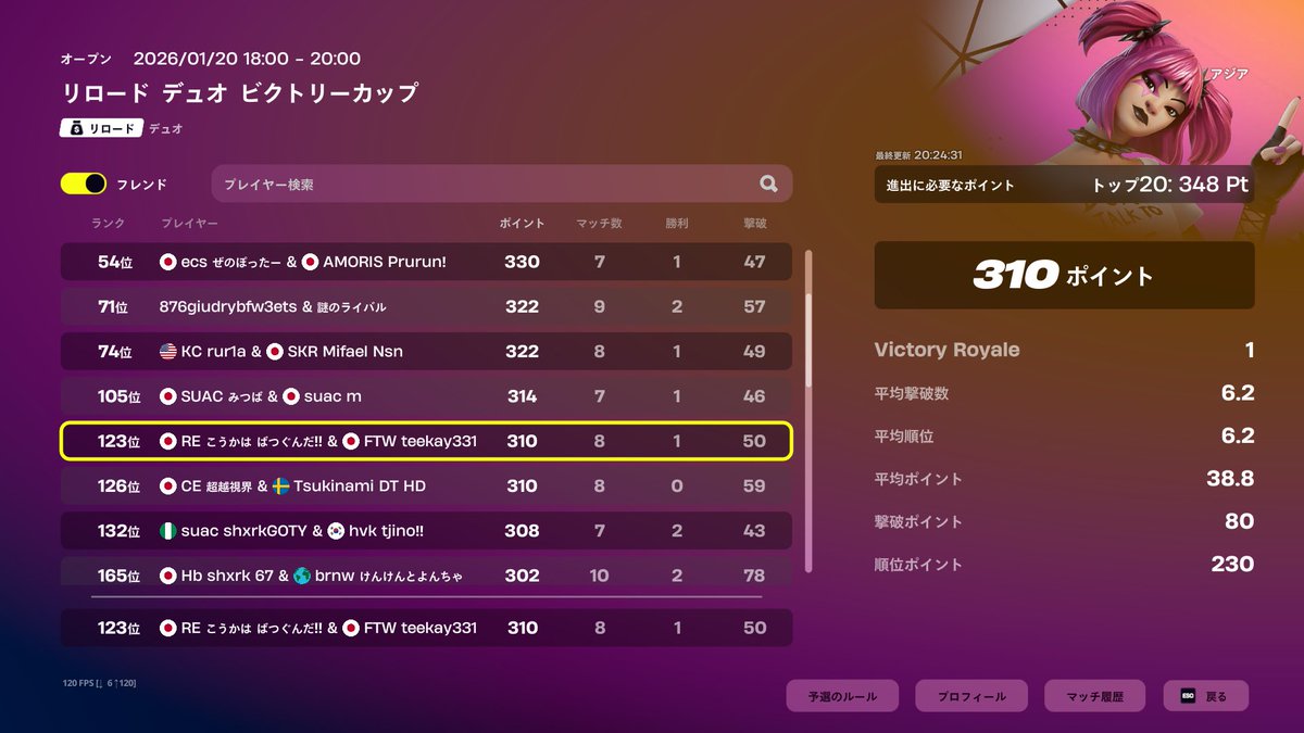 大会結果
リロードデュオビクトリーカップ
予選
#18 <a href="/Raelbearfv/">Rael</a> 
#179 <a href="/takafn9/">FTW teekay</a> 

お疲れ様でした！
#FTW