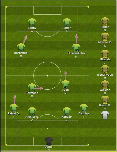 O negócio era chegar da escola, almoçar e passar a tarde tentando ser campeão da Libertadores com um time da Série D.

Brasfoot marcou minha infância. Saudades.