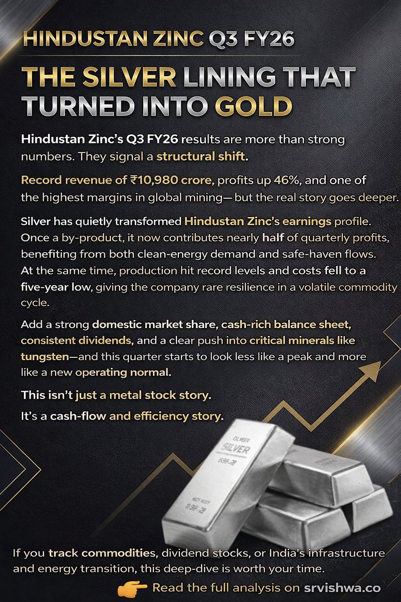 apnababajha8686's tweet photo. Hindustan Zinc isn’t just riding a metal cycle anymore.
It’s rewriting its profit mix with silver, scale, and cost discipline.
That’s the real takeaway. 👇
#HindustanZinc #CommodityStocks #InvestingIndia
https://t.co/FXsggLXfMp https://t.co/j1TrfujxTu