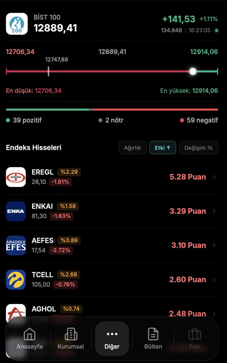 Sermaye Borsası tweet media