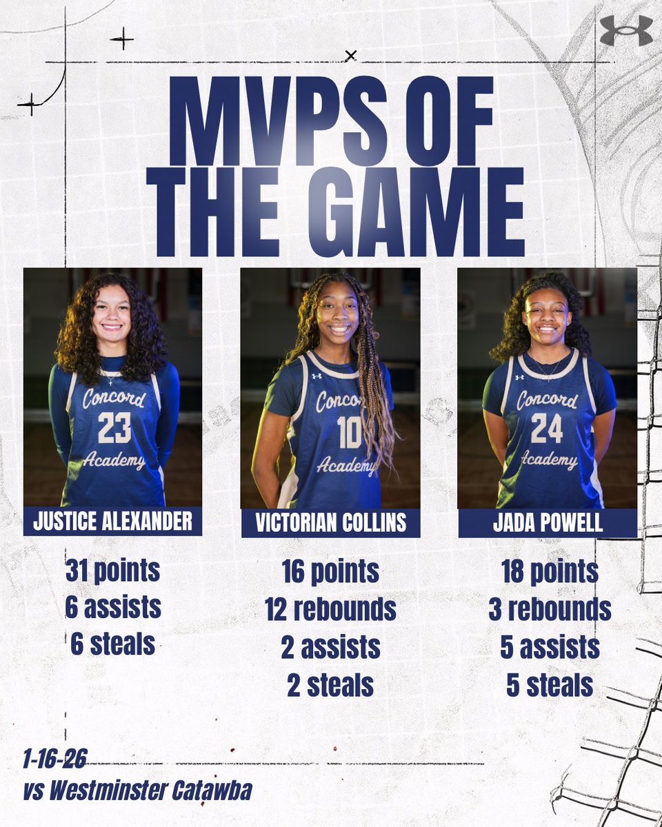 Concord Academy WBB tweet media