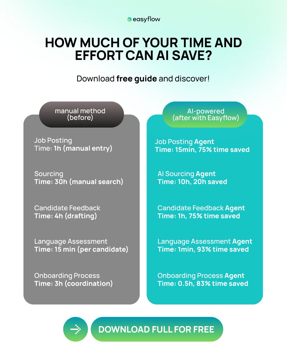 Easyflow tweet media