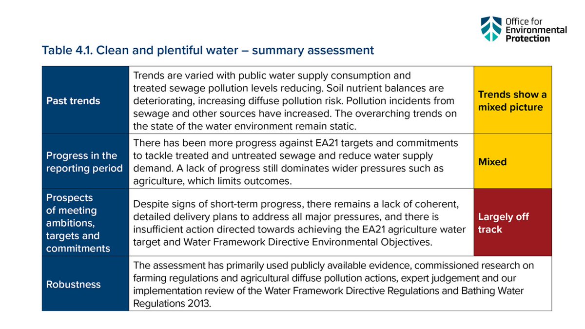 The Office for Environmental Protection tweet media