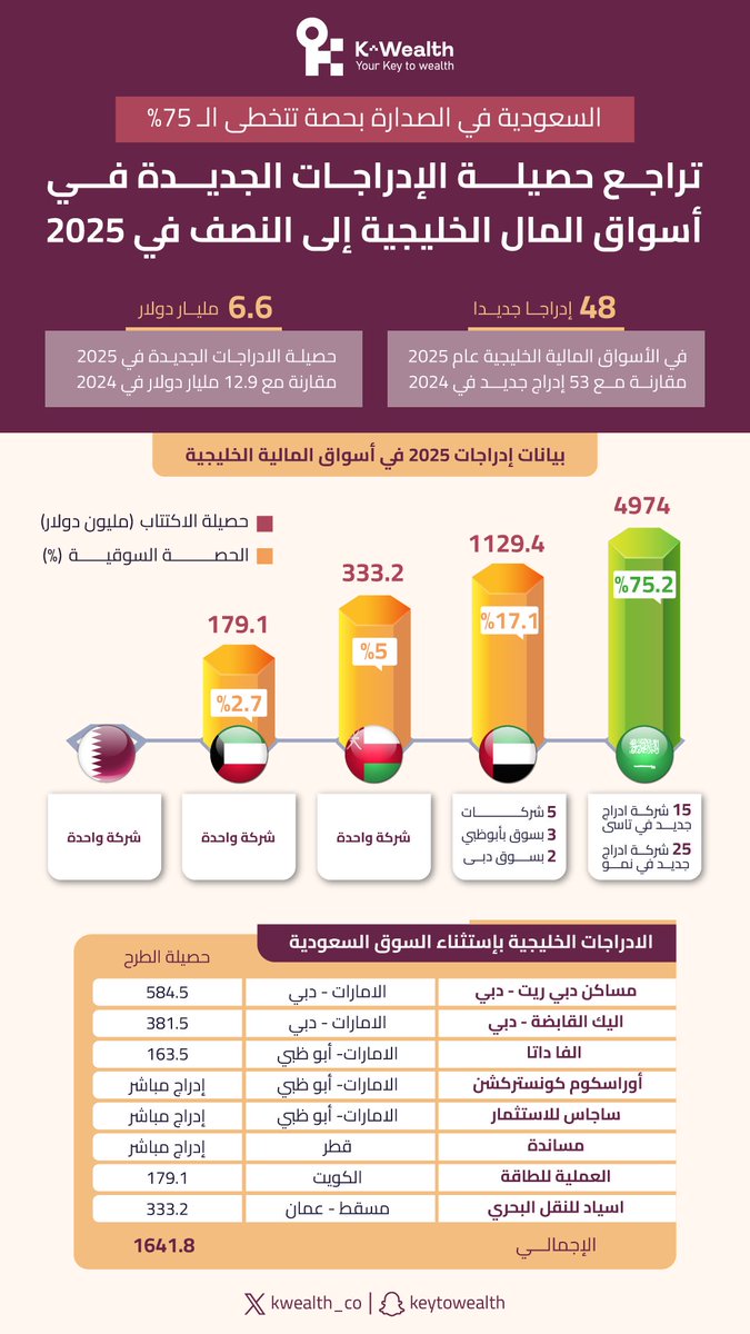 مفتاح الثروة tweet media
