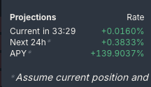 Idk how yall do that 9to5 shit.

$HG giving amazing returns, especially if you take into account you can do this at 10x leverage on capital.

God bless Ostium for offering 5% APY hedge.

Come trade at <a href="/tradexyz/">trade.xyz</a> you might be farming hidden points.