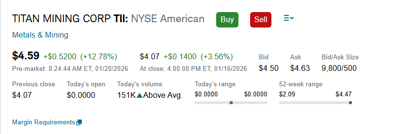 $TII  TItan Mining Corp!