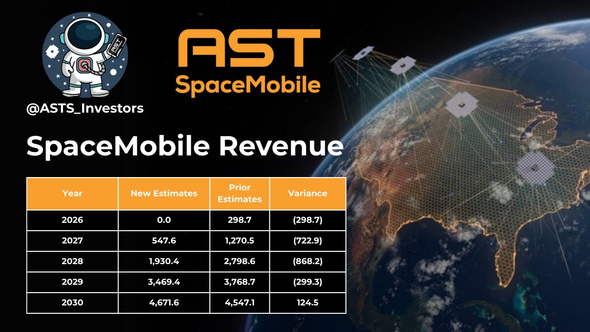 P🅰️ul 📶🔋 (@Paul44250784) / Posts / X