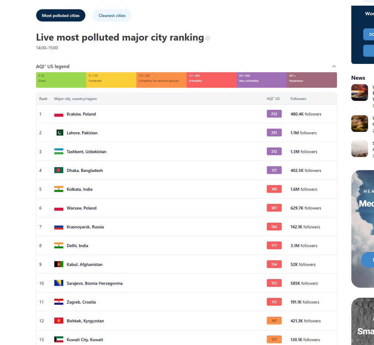 we made it to number 1 thanks to coal 🖤🖤🖤