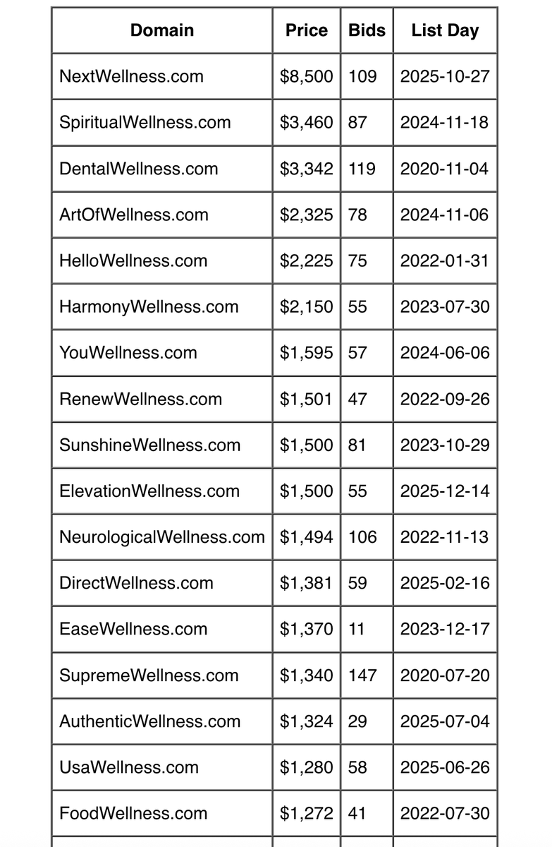 Domain Shane tweet media