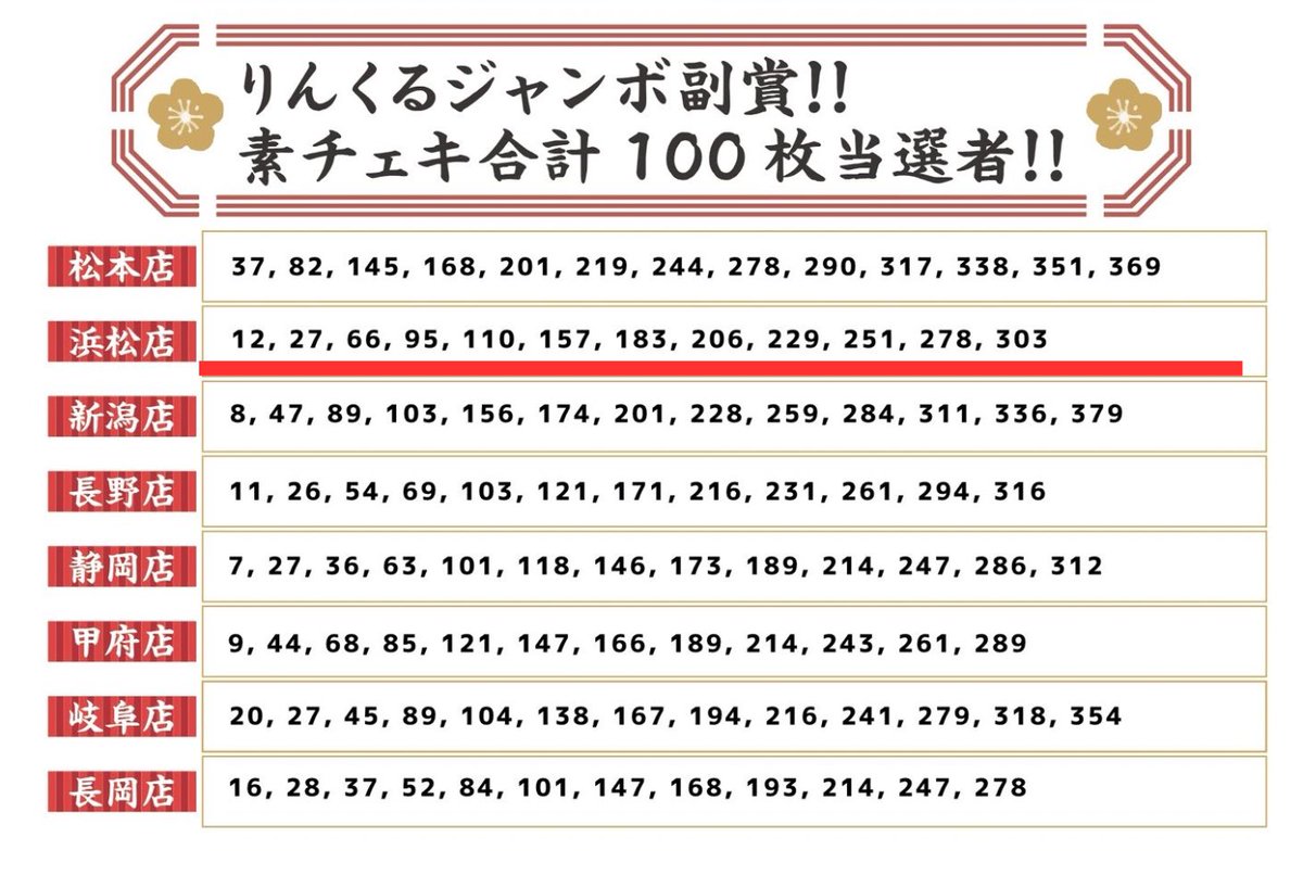 【りんくるジャンボ副賞】のお客様！！！
名乗り出てくれるのずっと待ってます！！！

みなさん！！！
お手持ちの抽選券を今一度確認してください！！！

以上、僕の心の叫びでした( :D)┸┓ﾜｧｰ