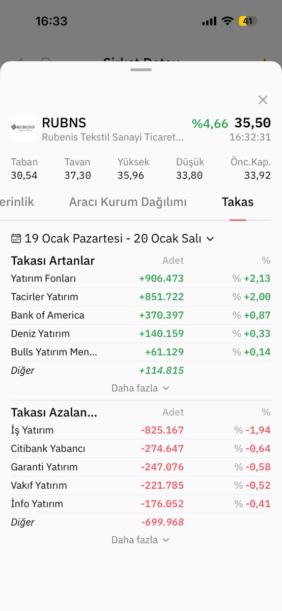 #RUBNS yatırım fonları da almaya başlamış