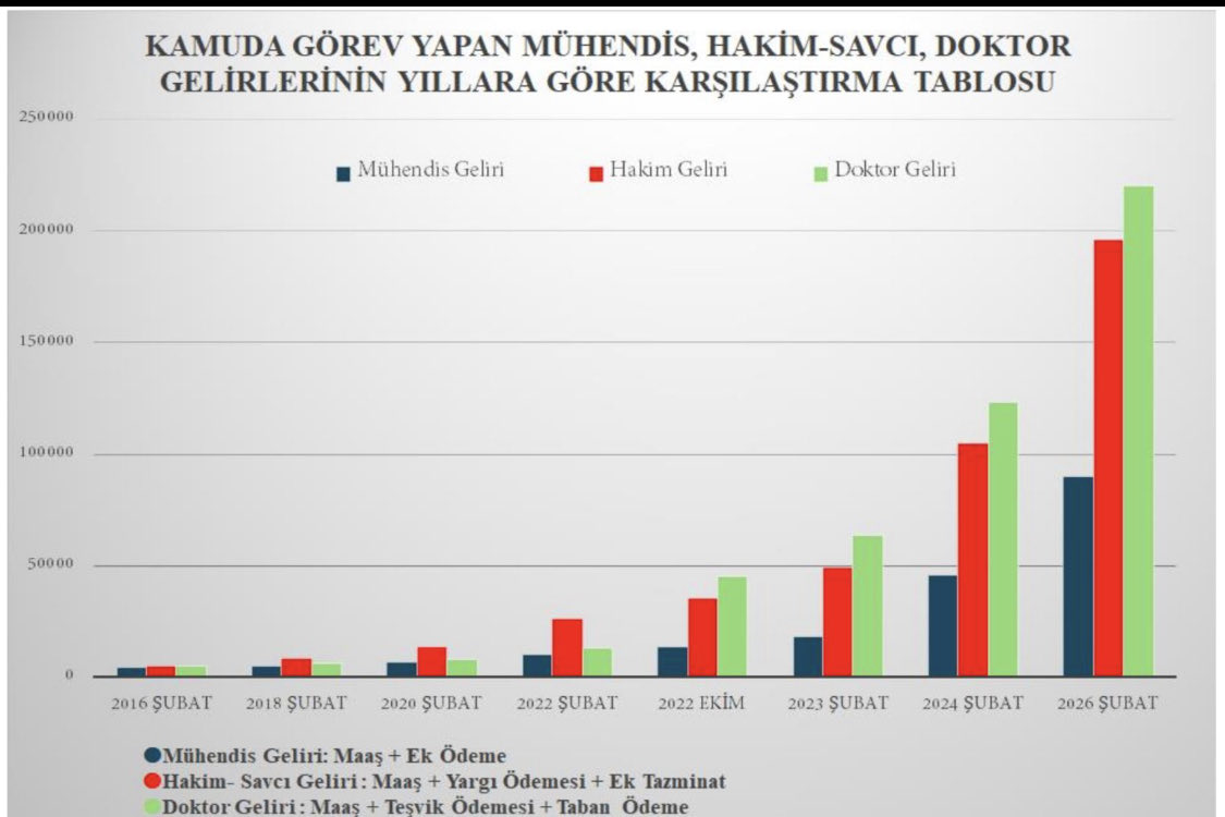 <a href="/ahmetunluysafak/">Ahmet ÜNLÜ</a> Üstadım <a href="/ahmetunluysafak/">Ahmet ÜNLÜ</a> Biz <a href="/kaMUhendisleri/">Kamu Mühendisleri Platformu</a> nin yıllardan beridir verdiğimiz itibar mücadelemize verdiğiniz çok değerli desteğiniz için ne kadar teşekkür etsem az. Sağ olun, var olun. <a href="/milsenofficial/">Mil-Sen Konfederasyonu</a> <a href="/milenerjisen/">MİL-ENERJİ SEN</a> <a href="/SuleCan1906/">Şule CAN MRMR</a>