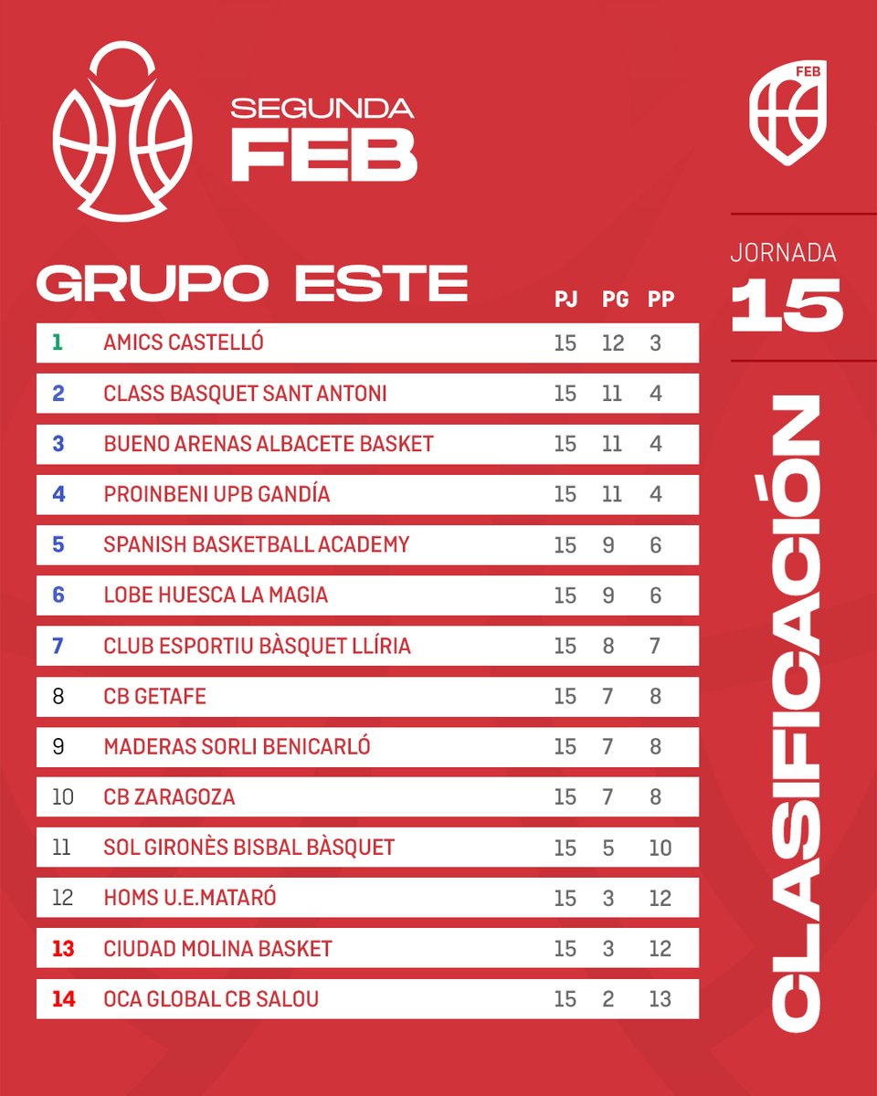 CompeticionesFEB tweet media