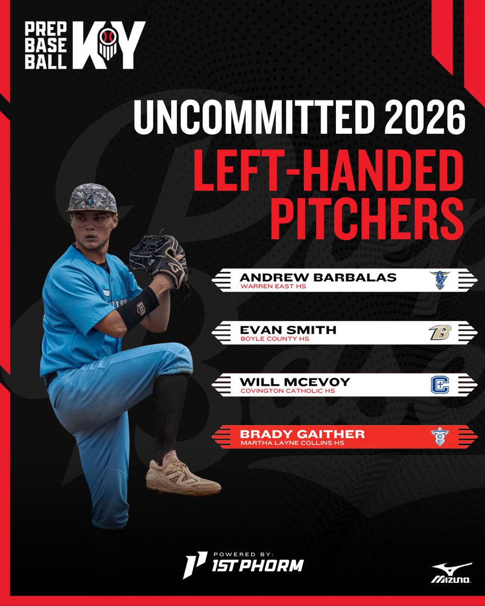 PrepbaseballKY's tweet image. 📋 TOP 10 UNCOMMITTED: 2026 LEFT HANDED PITCHERS 📋

Continuing our position group breakdowns of the top uncommitted talent still on the board, moving on to the last 4 uncommitted 2026 left handed pitchers!

🔗 Full article &amp;gt;&amp;gt; loom.ly/rAJYUw0

🔗 Full 2026 rankings &amp;gt;&amp;gt;…