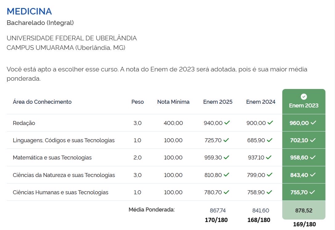 theoaffini's tweet image. Esse definitivamente será o PIOR Sisu da HISTÓRIA - pelo menos até piorar ainda mais.

A anomalia de comparar notas de 3 anos é bizarra. As notas só são equiparáveis pela TRI na teoria. O Sisu real é cruel.

2023: médias muito altas
2024: MUITO baixas
2025: a bomba da redação