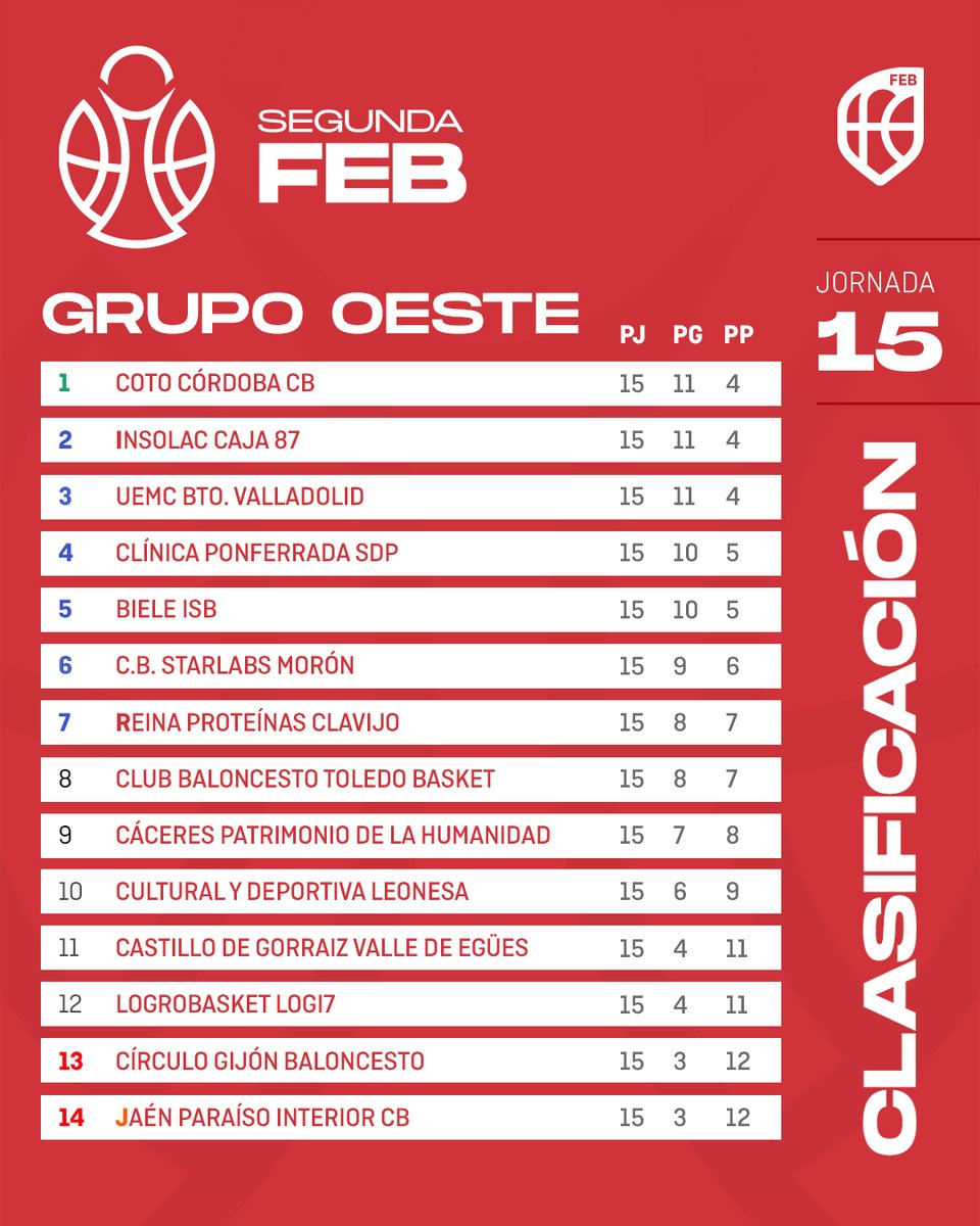 CompeticionesFEB tweet media