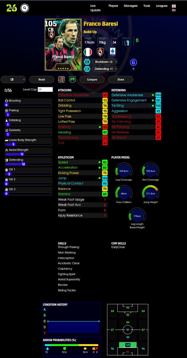 Trained Baresi like this and bro has been absolutely IMMOVABLE.