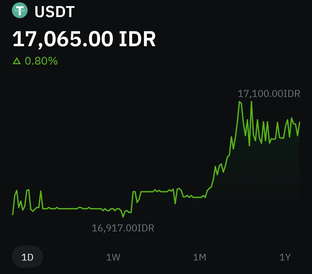 Crypto Chaos ⚡ (@kojectcrypto) / Posts / X
