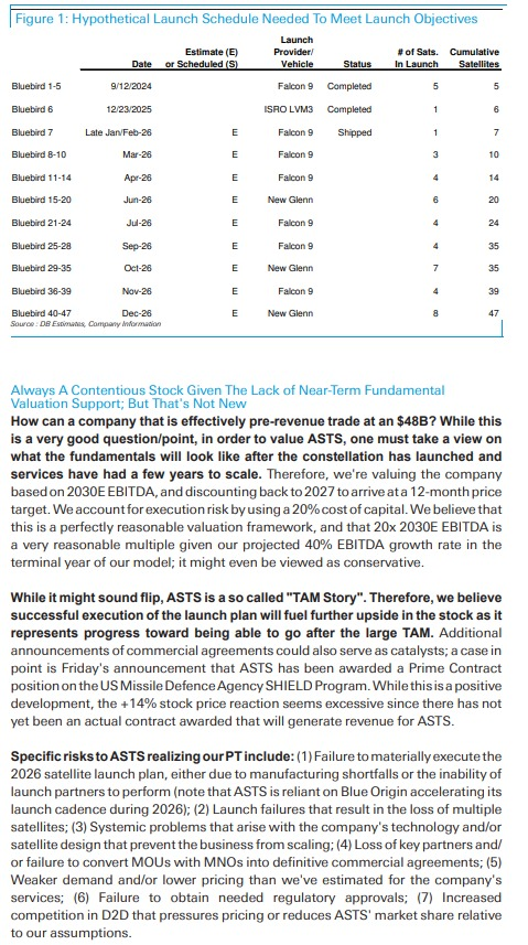 spacanpanman's tweet photo. 1/ $ASTS: 🚨 DEUTSCHE BANK UPGRADES AST SPACEMOBILE PRICE TARGET TO $137 FROM $81, REITERATES BUY RATING

Our New Model Includes A Larger TAM, Greater Capex, And Lower Supplemental Coverage ARPU, Among Other Changes

We're publishing a revamped model with updated TAM, penetration, pricing, and launch/capex assumptions. Our updated model also mathematically analyzes capacity against utilization to determine the number of satellites required to support the business, which then drives our build/launch and capex forecast.

We're raising our PT to $137, from $81, driven by rolling forward our valuation given the new year and an increase in our EV/2030E EBITDA multiple to 20x, from 15x. The reason for the increase in our 2030 valuation multiple is that our new forecast exits 2030 with a 60% higher EBITDA growth rate of 40%. Below we discuss our view on the stock and our assumptions in more detail.

Stock Outlook: Execution of Launch Plans Will Be The Key Stock Driver in 2026

We believe that ASTS has the MNO partnerships in place to be successful and scale its D2D business, while also adding incremental revenue in government and potentially enterprise over time. The next step in realizing future success for ASTS is executing the company's satellite build and launch plan in order to enable a 24 hour continuous commercial service. The company has historically experienced delays in launch plans (as many in the satellite industry have historically, especially new entrants) and, therefore, it is critical that the company largely delivers on schedule this year to launch 45-60 satellites by YE2026 and conduct 5 launches by the end of March (including the December 23, 2025 successful launch). To be clear, we don't think it matters if the timeline slips a little (eg 1 of the 5 launches scheduled by end of 1Q slips into 2Q and/or one of the 2026 planned launches spills into early 2027). The point is that ASTS needs to show that it can accelerate the launch cadence and deliver a 24 hour continuous service to its MNO partners in late 2026/1H27. Meeting this timeline would represent significant progress against operationalizing the business plan and we believe would drive continued upside in the stock price. Below we lay out an estimated, illustrative launch timeline we put together in order to demonstrate what it would take for the company to reach the lower end of its planned range for satellites in orbit by YE2026 (note that the company has not provided any specific future launch dates for Bluebird 7 and beyond; thus these are our hypothetical launch estimates and should only be taken as illustrative).