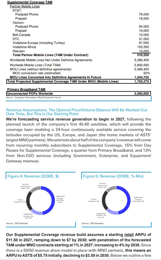 spacanpanman's tweet photo. 1/ $ASTS: 🚨 DEUTSCHE BANK UPGRADES AST SPACEMOBILE PRICE TARGET TO $137 FROM $81, REITERATES BUY RATING

Our New Model Includes A Larger TAM, Greater Capex, And Lower Supplemental Coverage ARPU, Among Other Changes

We're publishing a revamped model with updated TAM, penetration, pricing, and launch/capex assumptions. Our updated model also mathematically analyzes capacity against utilization to determine the number of satellites required to support the business, which then drives our build/launch and capex forecast.

We're raising our PT to $137, from $81, driven by rolling forward our valuation given the new year and an increase in our EV/2030E EBITDA multiple to 20x, from 15x. The reason for the increase in our 2030 valuation multiple is that our new forecast exits 2030 with a 60% higher EBITDA growth rate of 40%. Below we discuss our view on the stock and our assumptions in more detail.

Stock Outlook: Execution of Launch Plans Will Be The Key Stock Driver in 2026

We believe that ASTS has the MNO partnerships in place to be successful and scale its D2D business, while also adding incremental revenue in government and potentially enterprise over time. The next step in realizing future success for ASTS is executing the company's satellite build and launch plan in order to enable a 24 hour continuous commercial service. The company has historically experienced delays in launch plans (as many in the satellite industry have historically, especially new entrants) and, therefore, it is critical that the company largely delivers on schedule this year to launch 45-60 satellites by YE2026 and conduct 5 launches by the end of March (including the December 23, 2025 successful launch). To be clear, we don't think it matters if the timeline slips a little (eg 1 of the 5 launches scheduled by end of 1Q slips into 2Q and/or one of the 2026 planned launches spills into early 2027). The point is that ASTS needs to show that it can accelerate the launch cadence and deliver a 24 hour continuous service to its MNO partners in late 2026/1H27. Meeting this timeline would represent significant progress against operationalizing the business plan and we believe would drive continued upside in the stock price. Below we lay out an estimated, illustrative launch timeline we put together in order to demonstrate what it would take for the company to reach the lower end of its planned range for satellites in orbit by YE2026 (note that the company has not provided any specific future launch dates for Bluebird 7 and beyond; thus these are our hypothetical launch estimates and should only be taken as illustrative).