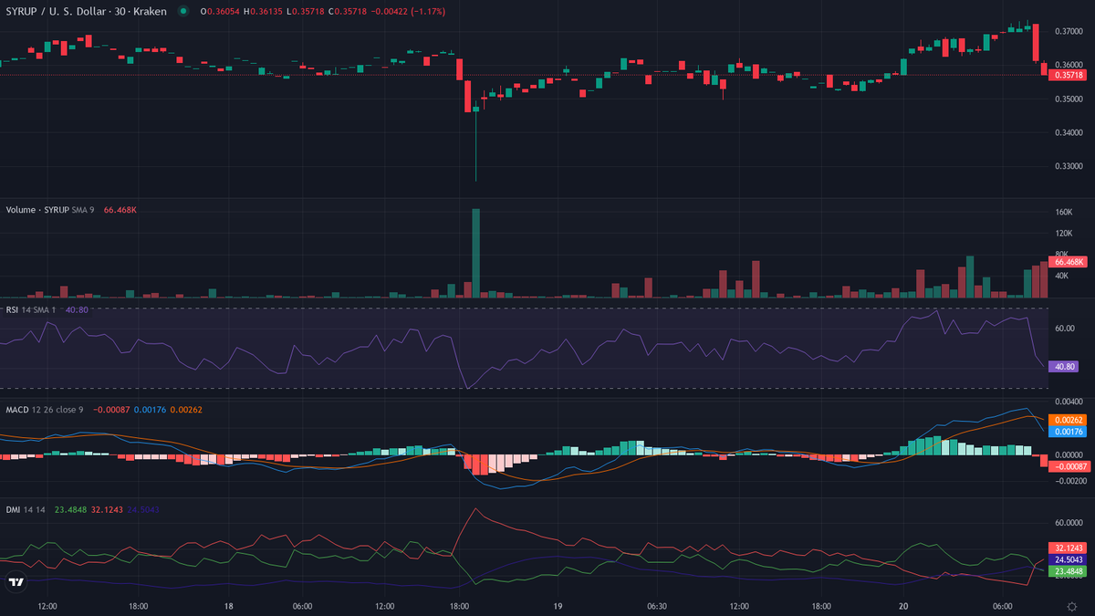 Olivier Langlois (@cryptolevier) / Posts / X