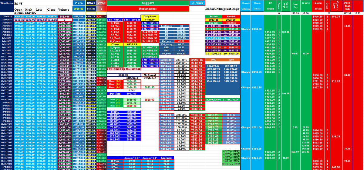 Tradeitup1's tweet photo. Daily "ES" R1-6955, R2-6985, R3-7004.75, S1-6842.50, S2-6837.50, S3-6817.50, Daily Pivot 6894.75 https://t.co/jyONiUGoYl