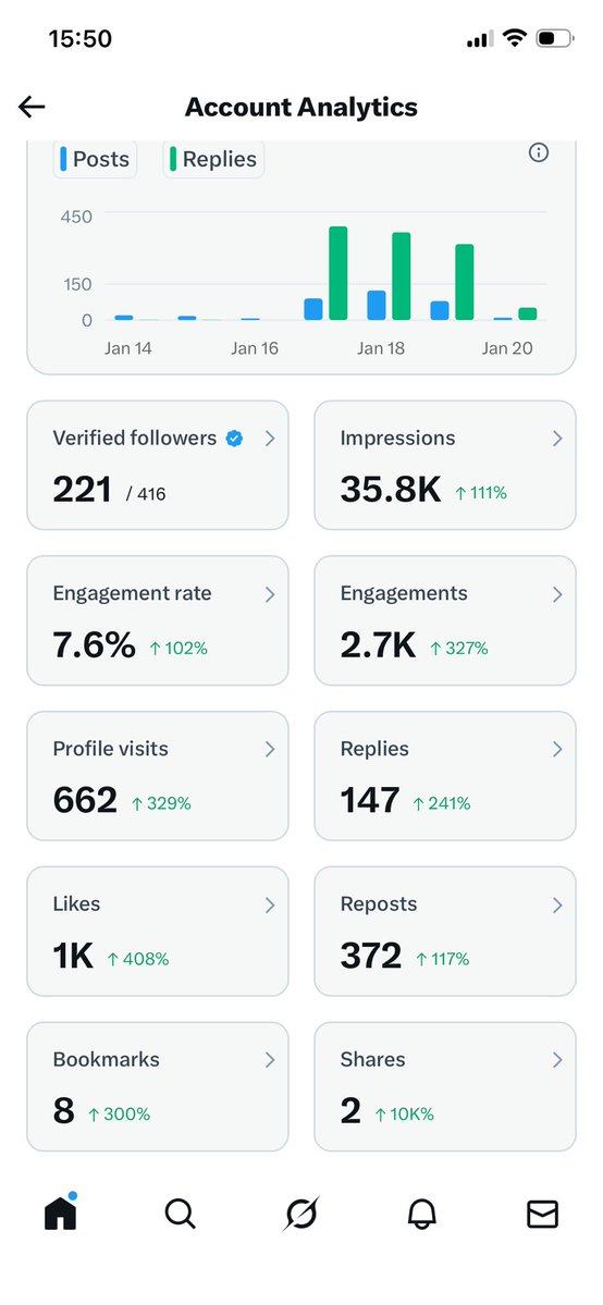 Motion2808's tweet image. How I wonder were are the 279+ verified accounts going to come and connect with me😪😪😪 and the impressions 35,8k to 5 millions 

I post every minute then eish people help me grow my account.
#bbm 
#BBMzansi 
#bbmzansi6 
#IranRevolution2026 
#EXO_Crown 
#AFCONFinal 
#AFCON2025…