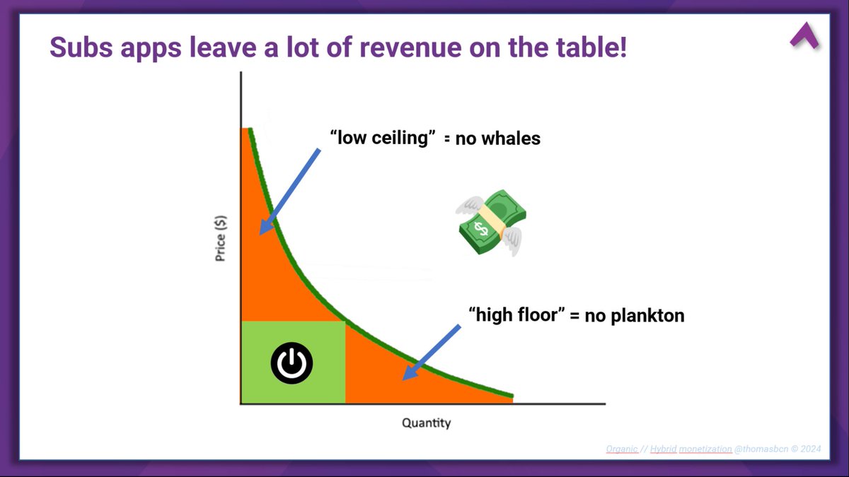 RevenueCat tweet media