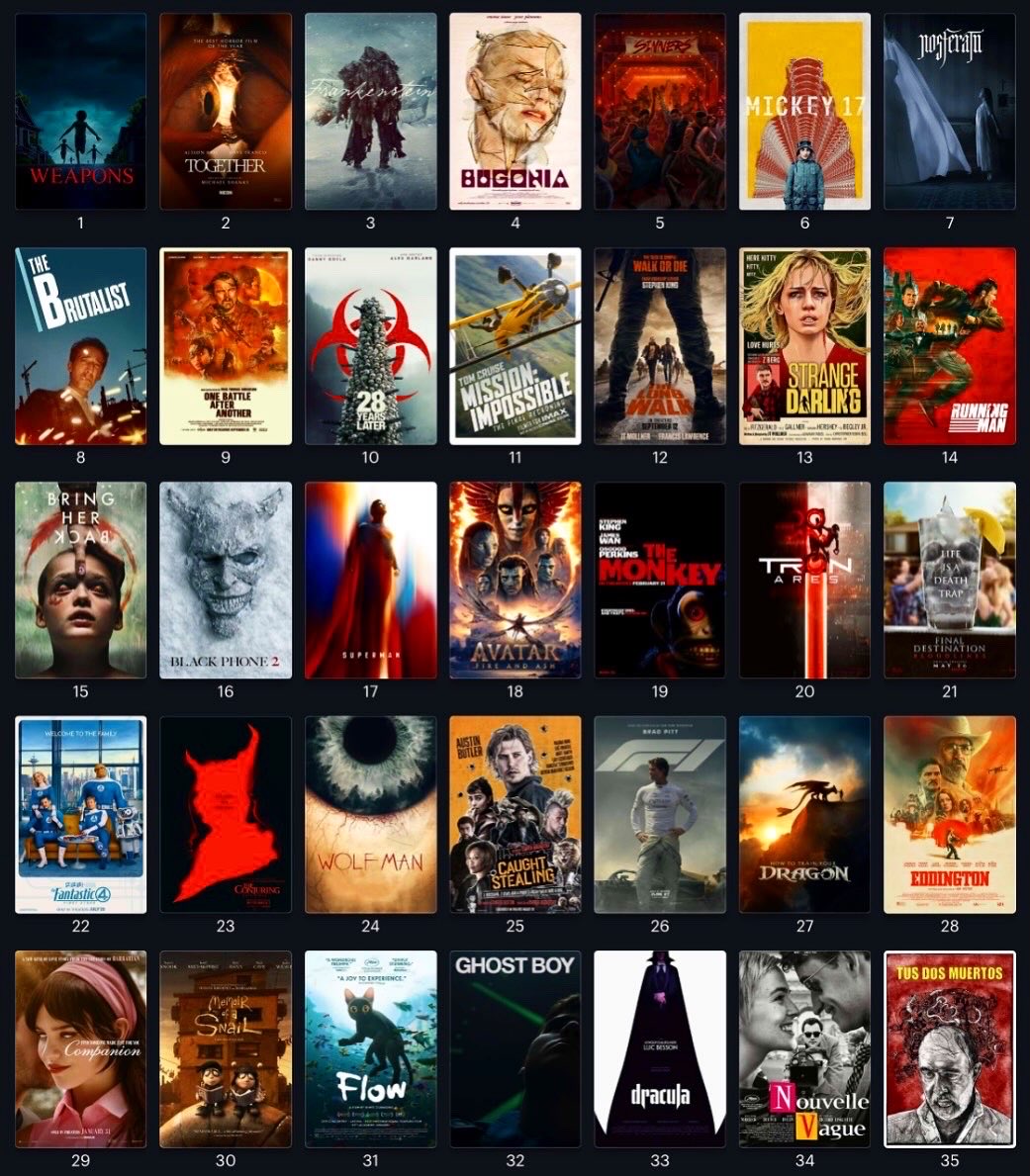 IsaacEzban's tweet image. Still celebrating my love for watching movies on the big screen, and still following up with my lists from 2025, this week on #ListOfTheWeek # 299, ALL THE 73 NEW FILMS (New Releases) I SAW IN THEATERS DURING 2025 - RANKED!!! (This is different than last week’s list as that one