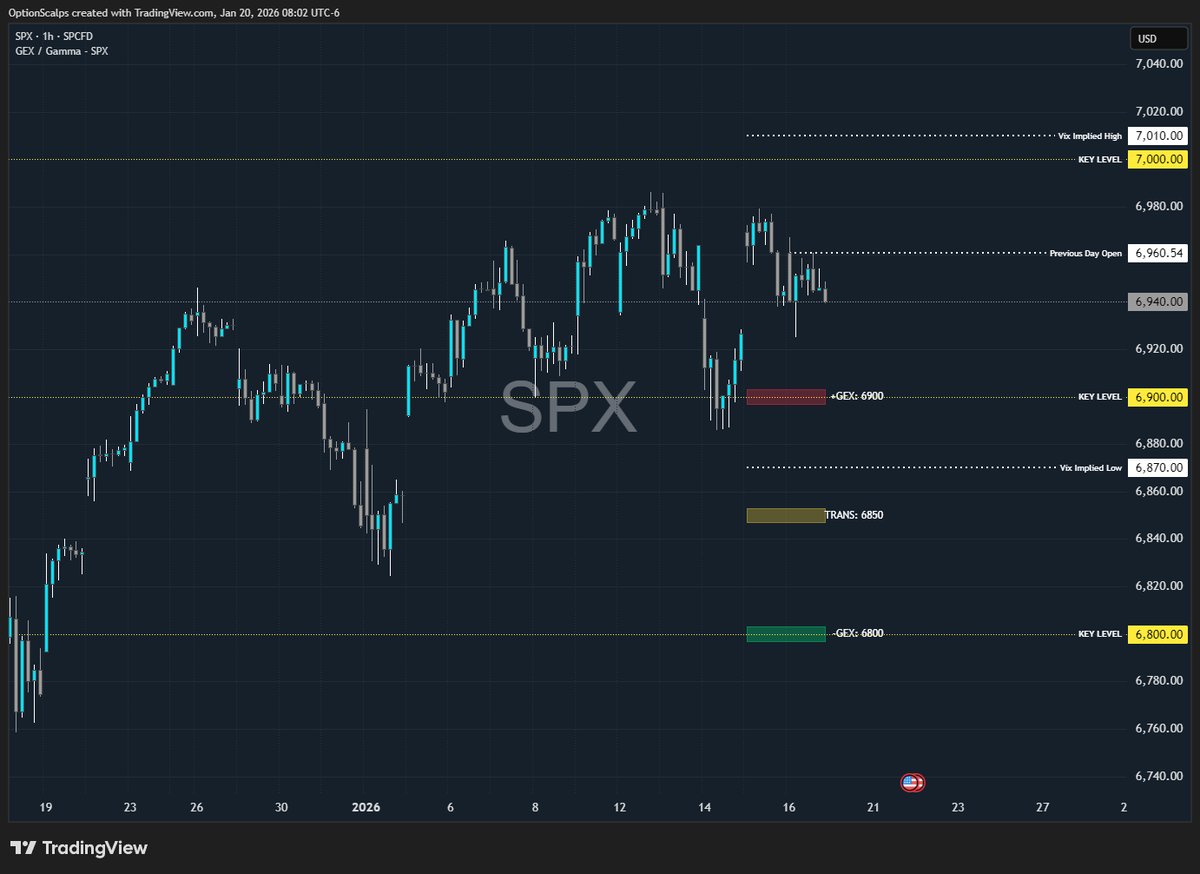 OptionScalps tweet media