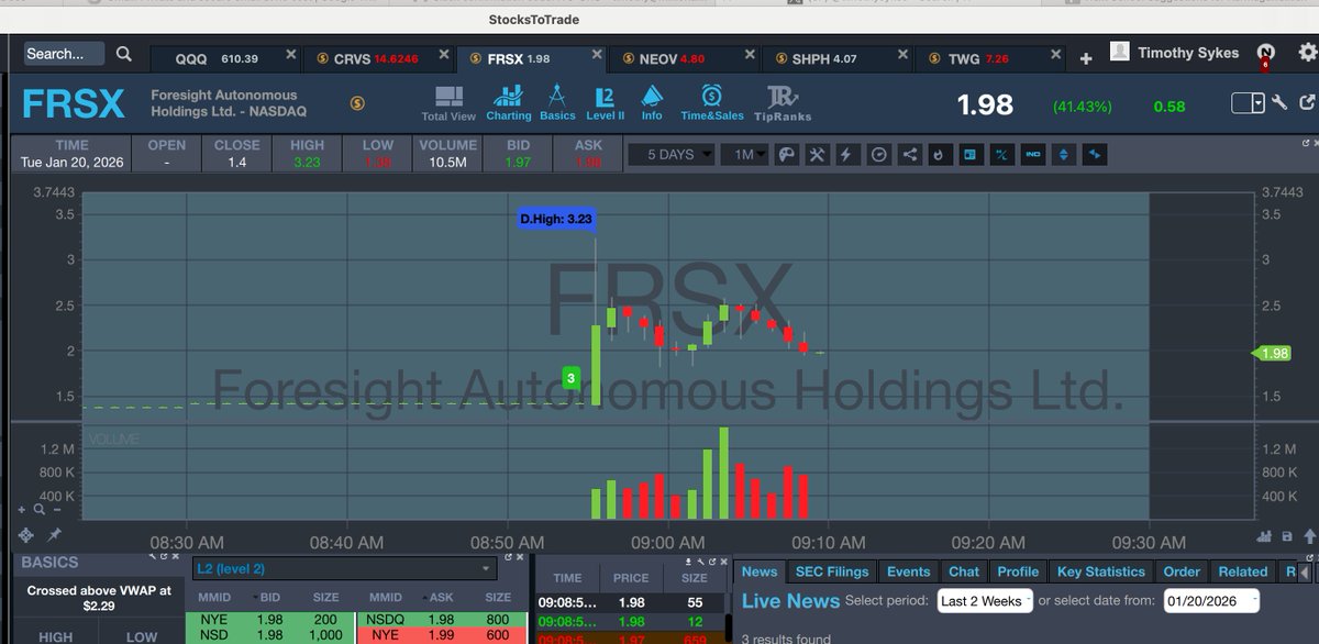 timothysykes's tweet image. WOWOW $CRVS suchhhhhh a nice gradual runup now and $FRSX doing what it does every time it has a premarket PR (look it up), who else is watching and learning?!?!

Retweet this if you promise to watch and learn from all these big movers so you get a better feel for them -- too many