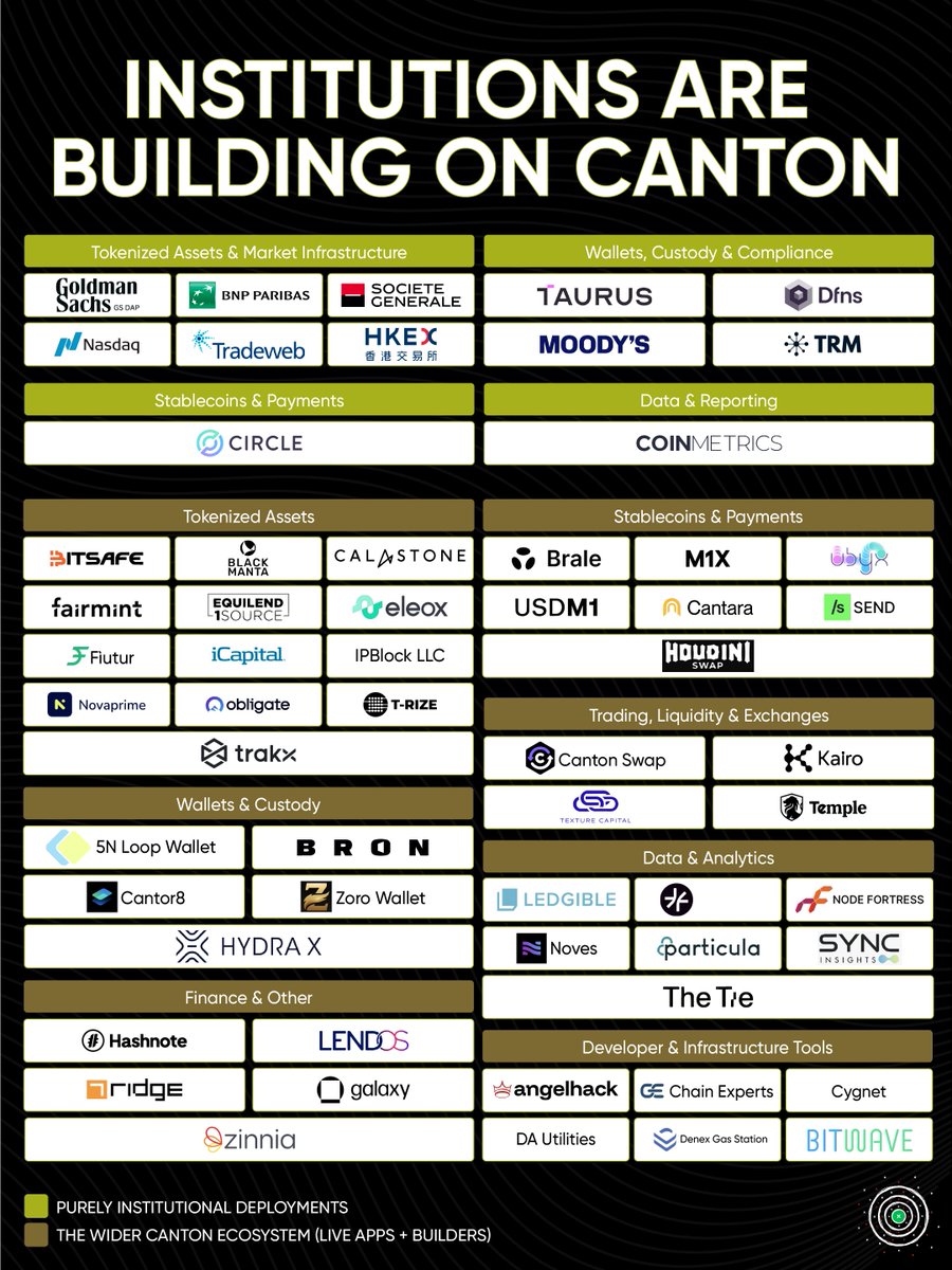 Particula Ratings (@particula_io) / Posts / X