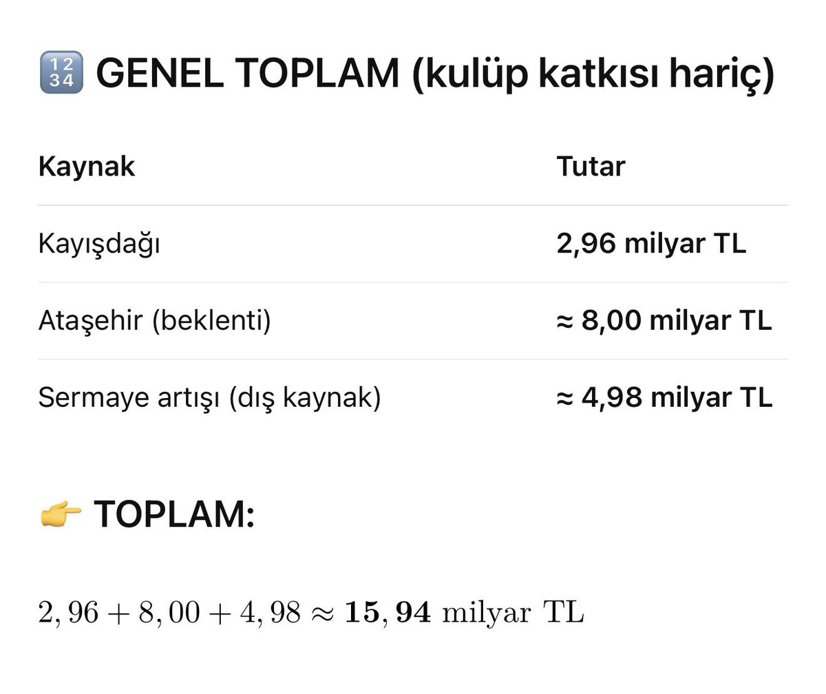 Fenerbahçe Futbol A.Ş. Sermaye artışını başarı ile tamamladı, yatırımcı Futbol A.Ş. Ye güvenini gösterdi .Arsalar Aziz Yıldırım zamanında alındı, Ali Koç zamanında geliştirilmesi (imarı ve TOKİ) yapıldı ve Saadetin Saran zamanında da tamamlandı. Sermaye artışı da keza Ali Koç