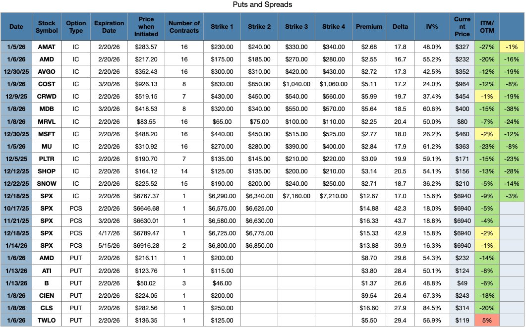 Joe Yurillo tweet media