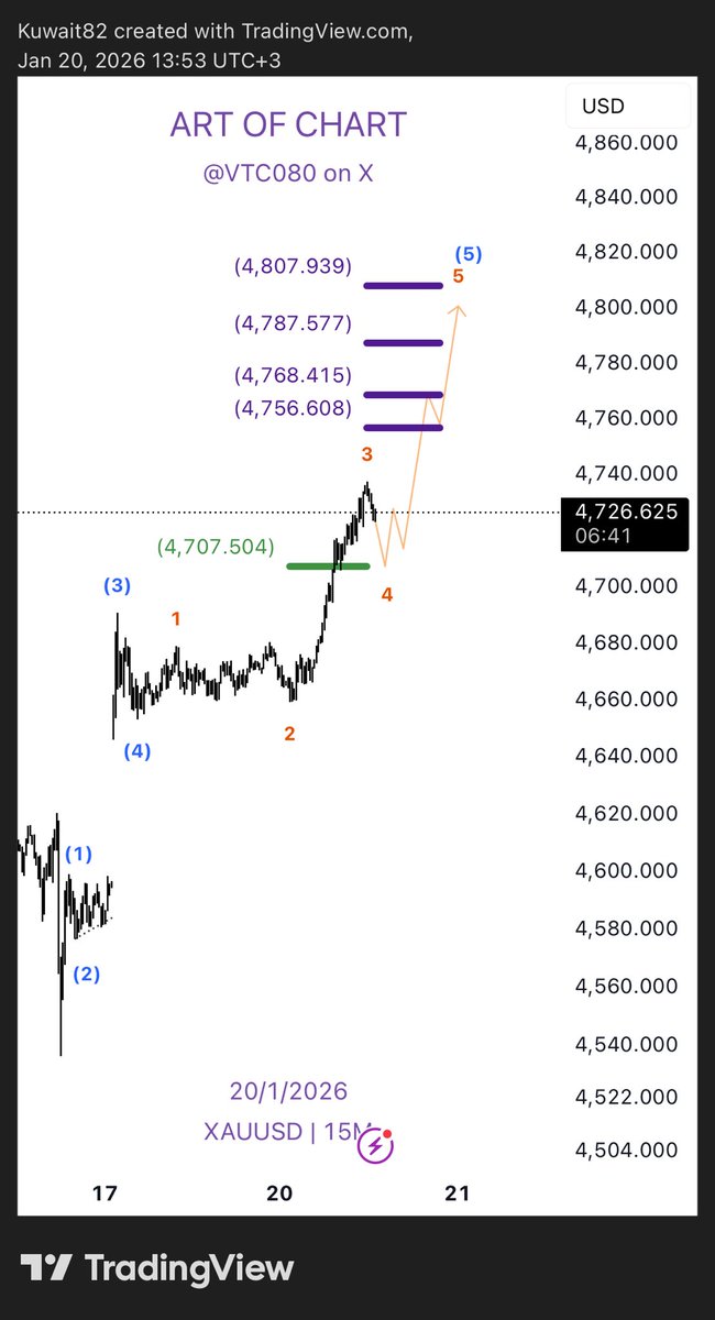 ART OF CHART السوق الامريكي tweet media