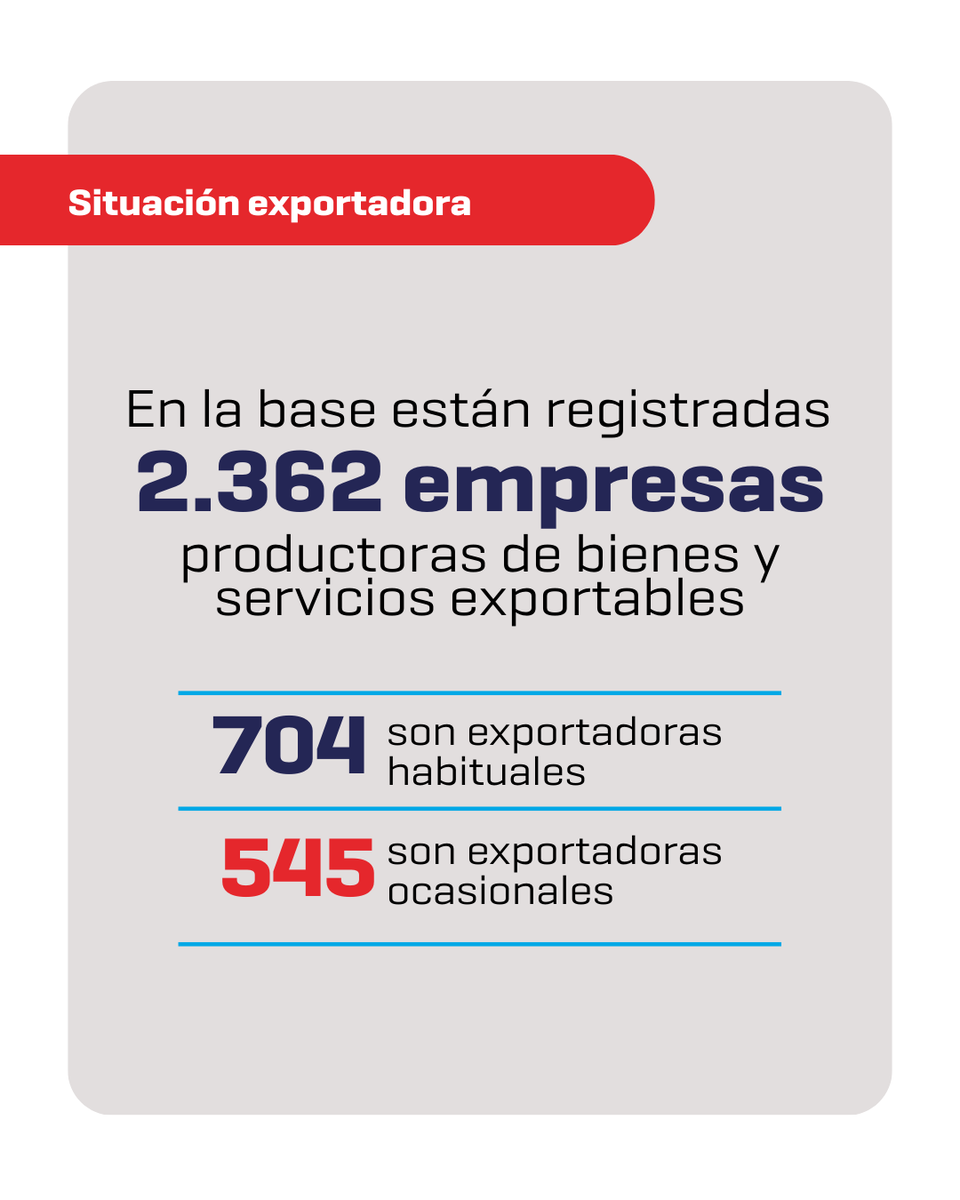 AgenciaProCba's tweet photo. 🚀 Además, sumamos herramientas de autogestión para facilitar la actualización de perfiles y la postulación a convocatorias y programas de ProCórdoba de forma 100% digital.

Acceso público y gratuito 👇
https://t.co/U6uzNHn1E7

--------------------------------

🚀 To top that, Córdoba Exporters saw the launch of self-service tools that streamlined profile update and programs and calls’ application processes and made them 100% digital.

Public and free 👇
https://t.co/U6uzNHn1E7