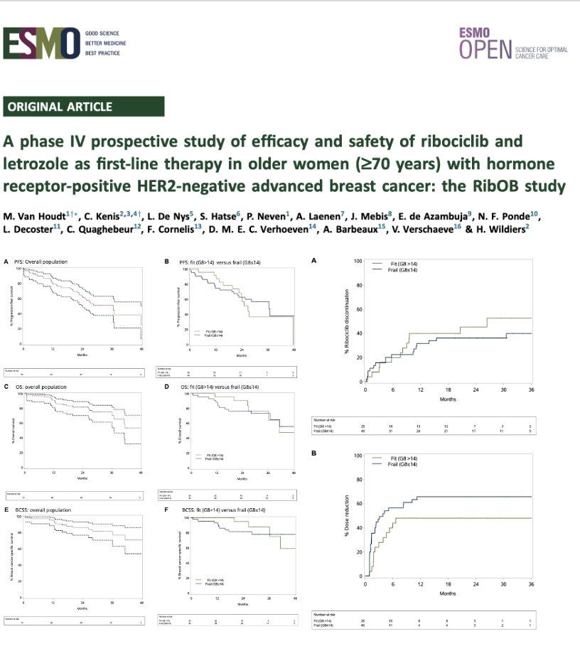 ESMO Open tweet media