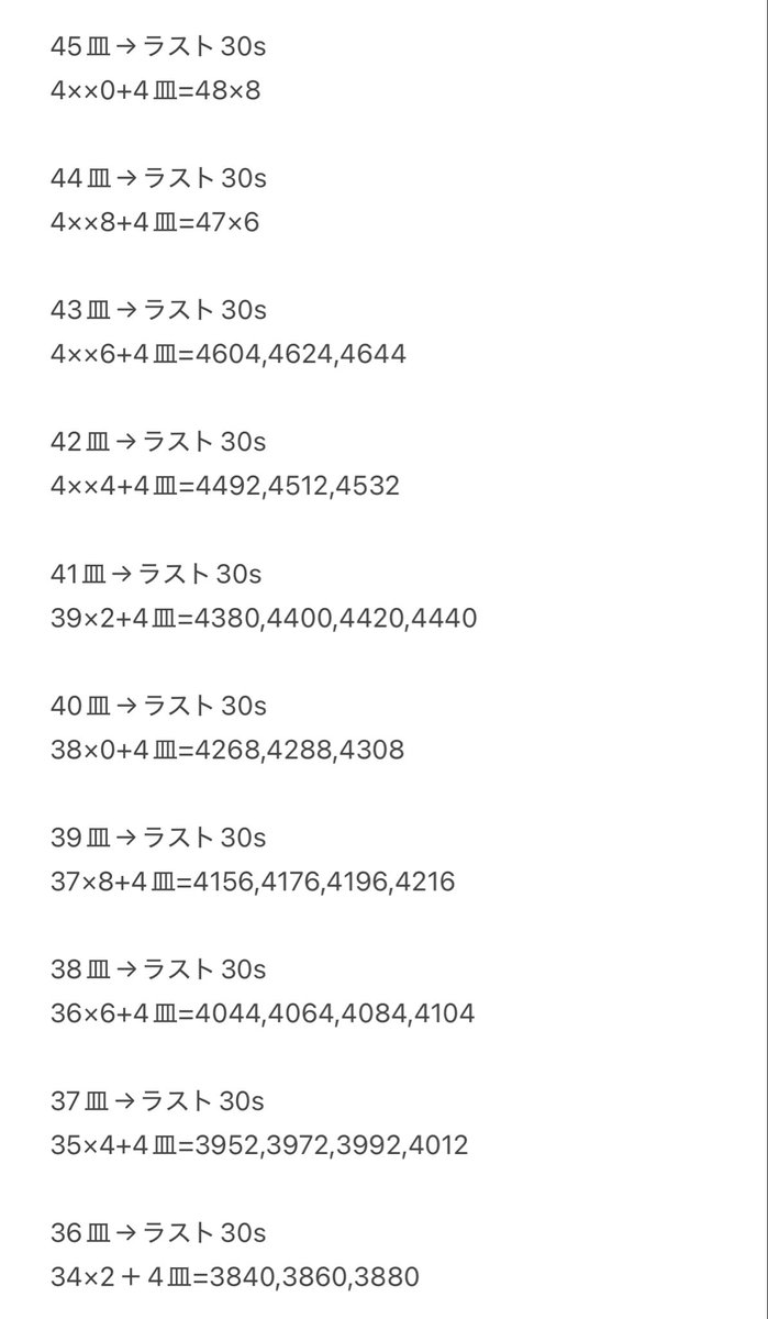 pandaovercooked's tweet photo. 🏝️ラスト30s目安
1の位を見るのが◎ https://t.co/kzOamMKWA3