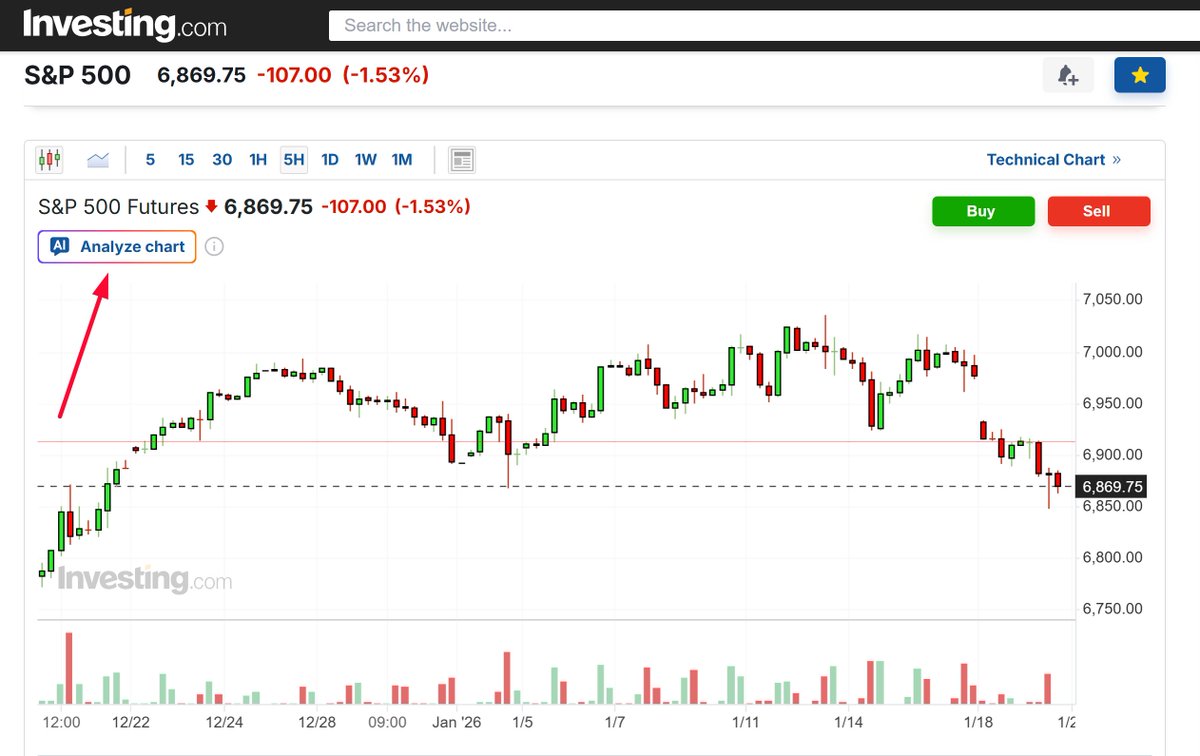 🔍GET A FREE AI-GENERATED TRADING SETUP ON ANY STOCK, INDEX, COMMODITY,  FOREX, OR CRYPTO! 🤖Just drop your asset name below and watch our AI  deliver: ✓Support & Resistance ✓Chart Patterns ✓Entry/Exit Ideas