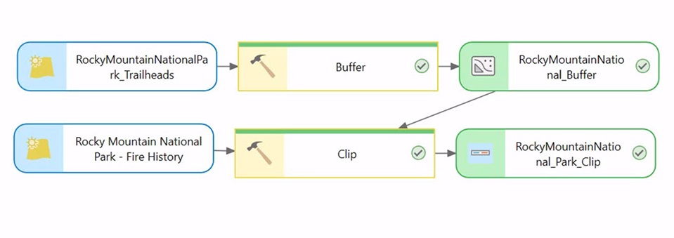 GIS_Bandit's tweet photo. Get Started with #ModelBuilder in #ArcGISPro https://t.co/VGVTzRHKxt 

#spatial #analysis #geoprocessing #GIS #esri #arcgis #GISchat #geospatial @Esri @ArcGISPro @EsriFederalGovt @EsriSLGov @URISA https://t.co/tDherZNKrH