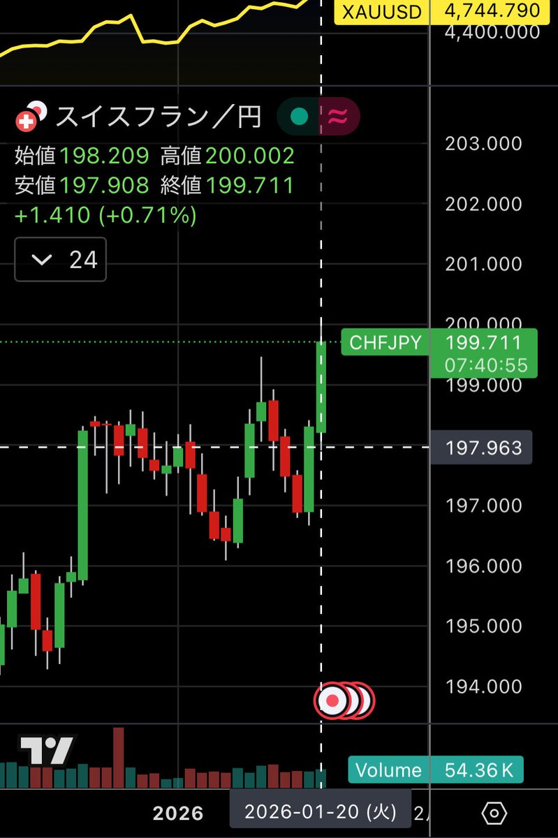 ↓タイムリーな金の現物とNHK出演の話
