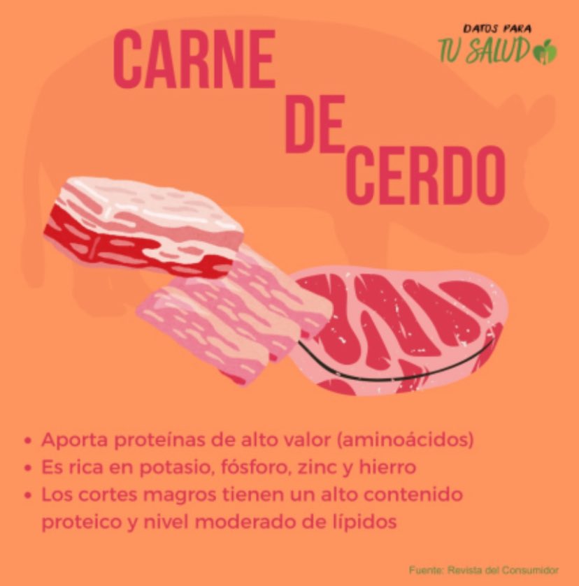 Prioriza cortes magros y cocciones saludables para una dieta equilibrada.
abdo.org