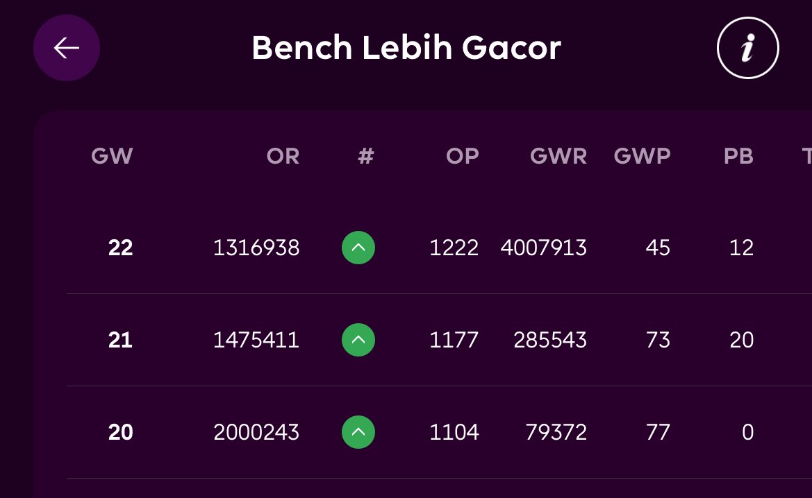 BLG (Bench Lebih Gacor) tweet media
