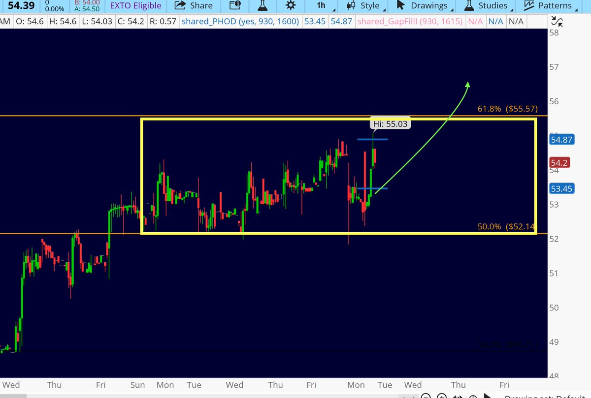 OptionsFlows's tweet image. $CELH ready to breakout of the short term trading range into the gap above.